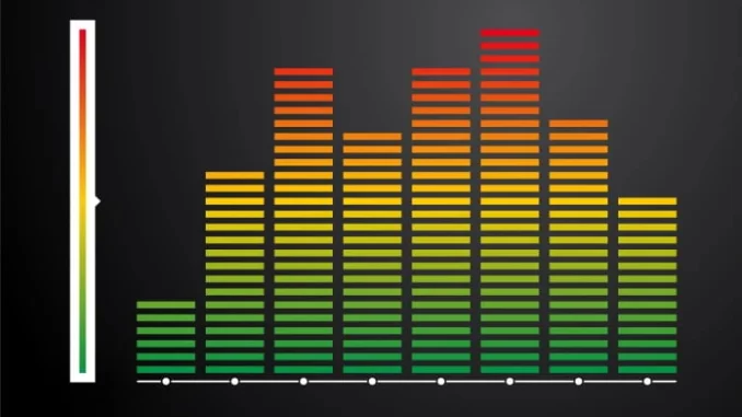 Gráfico de barras ilustrando o relatório do PIB da Música no Brasil, mostrando R$116 bilhões e desafios no setor, com variações de crescimento e dificuldades.