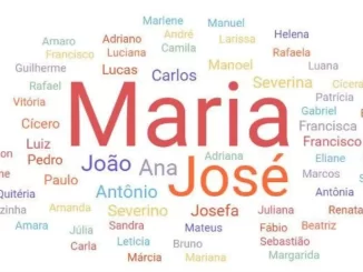Imagem com uma nuvem de palavras mostrando os nomes mais comuns no Brasil, destacando Maria e José, informações detalhadas do IBGE sobre nomes e sobrenomes populares.