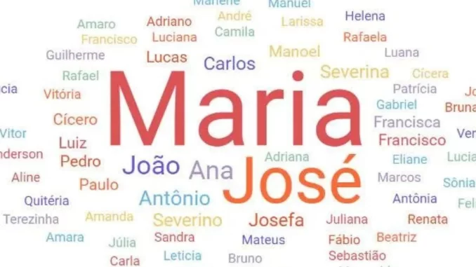Imagem com uma nuvem de palavras mostrando os nomes mais comuns no Brasil, destacando Maria e José, informações detalhadas do IBGE sobre nomes e sobrenomes populares.